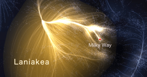 Laniakea es el filamento galáctico del que forma parte la Vía Láctea y, por supuesto, el supercúmulo de Virgo.
