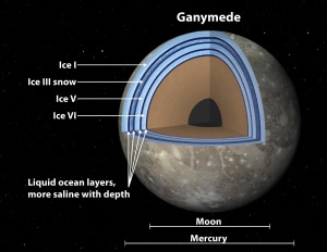 Imagen de la NASA mostrando la composición de Ganímedes