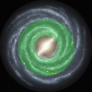 La banda verde podría representar la zona habitable de la Vía Láctea (aunque eso no quiere decir que no pueda haber vida fuera de ella).