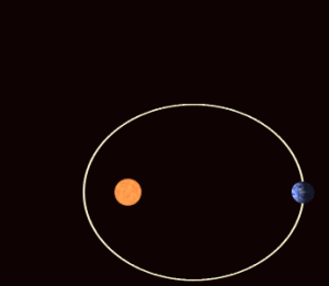 Precesión orbital (pincha en la imagen para ver la animación)