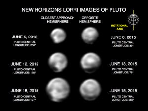 Imágenes de Plutón tomadas por el telescopio LORRI de la sonda New Horizons Crédito: Credits: NASA/Johns Hopkins University Applied Physics Laboratory/Southwest Research Institute