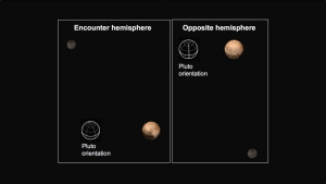 En esta imagen puedes ver las dos caras de Plutón (el más grande, en marrón). También aparece Caronte. En la imagen de la derecha, en lo que parece ser la base de Plutón, podrás ver cuatro manchas de un tamaño, y a una distancia, muy similares entre sí. Crédito: NASA / JHUAPL / SWRI