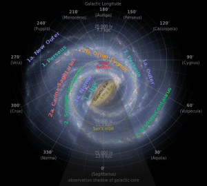 La órbita aproximada del Sol (en amarillo) alrededor del centro de la galaxia.  Crédito: NASA