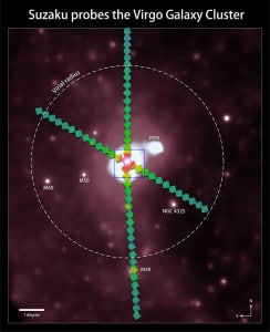 Esta imagen muestra los cuatro "brazos" que se han estudiado para determinar la composición química del Cúmulo. En el recuadro azul está la región que aparece en la primera imagen (en espectro visible) de este artículo. Crédito: A. Simionescu (JAXA) y Hans Boehringer (MPE) 