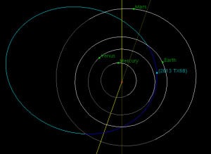 La mejor órbita que tenemos, en estos momentos, de 2013 TX68. Crédito: ESA/Rosetta and NEAR Spacecraft Team/JHUAPL/NAS