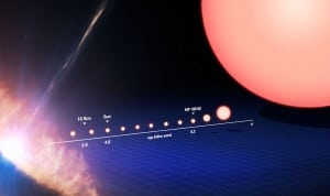 Esta imagen muestra la evolución de una estrella como el Sol, desde su nacimiento (en la izquierda) hasta convertirse en una gigante roja (a la derecha). Crédito: ESO/M. Kornmesser