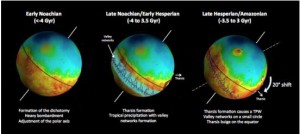 Esta imagen muestra una cronología del movimiento de los polos de Marte. En la segunda imagen aparece resaltada la ubicación original de los valles, y en la tercera su ubicación actual respecto al ecuador del planeta. Crédito: Sylvain Bouley