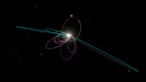 Órbitas de Neptuno (magenta), Sedna (magenta oscuro), varios objetos del Cinturón de Kuiper (cián) y el Planeta Nueve (naranja). Crédito: Caltech/R. Hurt (IPAC)
