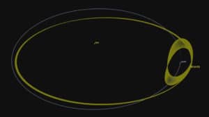 Esta imagen muestra la órbita de la Tierra (azul), la de 2016 HO3 (amarillo), en la que se puede ver la órbita que describe alrededor de nuestro planeta. Crédito: NASA/JPL-CALTECH