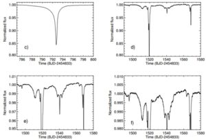 Estas imágenes muestran el flujo de luz de KIC 8462852 durante diferentes porciones de los 4 años de observaciones. Crédito: Boyajian et al.