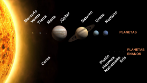Planetas y planetas enanos del Sistema Solar a escala (pero no sus distancias).