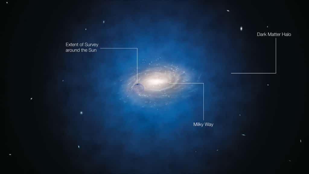 Un impactador oscuro perforó la Vía Láctea en el pasado