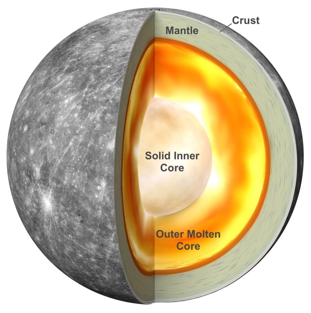 Mercurio tiene un núcleo sólido tan grande como el de la Tierra