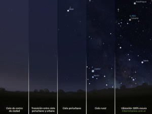 Diferencia en el cielo nocturno en función del grado de iluminación