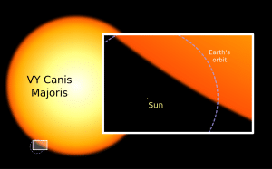 El Sol comparado con VY Canis Majoris