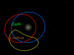 Órbita aparente de Cruithne al observarla desde la Tierra. Crédito: Usuario "Jecowa" de Wikipedia