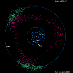 En este gif puedes ver los movimientos de los asteroides troyanos de Júpiter, que pasan constantemente de los puntos L4 a L5 utilizando L3 como un lugar de paso (L3 es muy inestable en la escala del Sistema Solar).