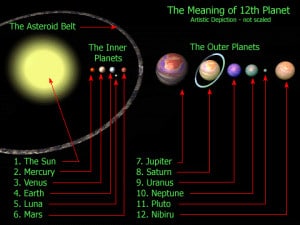 Según los conspiranoicos, Nibiru sería igual de grande que los planetas más grandes del Sistema Solar. Si fuese así, no tendríamos problema en detectarlo. Crédito: totuga767 