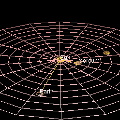 Este gif muestra la órbita de Mercurio y su extraña rotación. Crédito: Loo Kang Wee