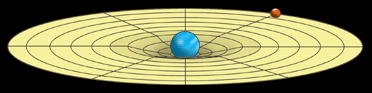 Esta representación en 2 dimensiones ilustra cómo funciona la gravedad en nuestro entorno de 3 dimensiones. Crédito: NASA