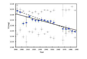 Este gráfico muestra la curva de luz de KIC 8462852 (los circulos azules). En la parte superior, y la inferior, están las curvas de luz de dos estrellas utilizadas por Schaefer. Crédito: Bradley Schaefer