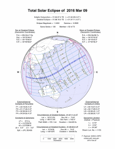 Recorrido del Eclipse total de Sol del 9 de marzo. Crédito: NASA