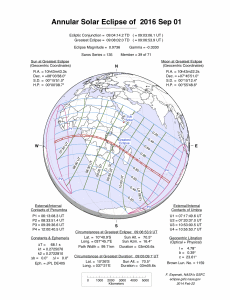 Eclipse anular del 16 de septiembre. Crédito: NASA