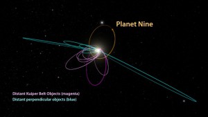 Esta imagen muestra las órbitas de los mismos planetas enanos (y el posible planeta) en relación a los objetos que sí están en el mismo plano de la eclíptica, que aparecen en azul. Crédito: California Institute of Techonology