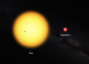 Comparación entre el tamaño del Sol y la estrella TRAPPIST-1. Crédito: ESO