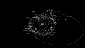 Esta imagen muestra la posible órbita de 2015 RR245 (línea naranja). Es el 18º objeto más grande del Cinturón de Kuiper. Crédito: Alex Parker/OSSOS