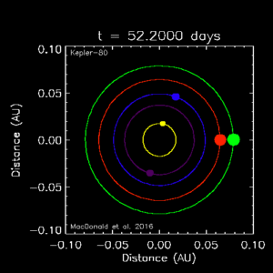 Esta animación muestra la posición de los cinco planetas del sistema Kepler-80 cada 27 días, cuando los dos planetas más exteriores están en su momento de mayor cercanía. Por su comportamiento, todas las posiciones están sincronizadas, excepto la del planeta más cercano, que puede encontrarse en cualquier lugar. Pulsa en la imagen para poder ver la animación. Crédito: MacDonald/Ragozzine/FIT