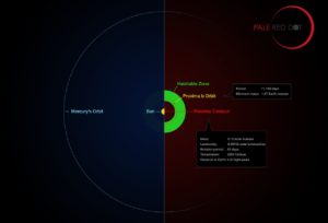 Esta imagen compara la órbita de Próxima b alrededor de su estrella con la región equivalente del Sistema Solar. La franja verde indica la zona habitable. Crédito: ESO/M. Kornmesser/G. Coleman