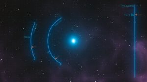 Concepto artístico (tal y como aparece en el vídeo al final de este artículo), de la rápida evolución de la estrella. Crédito: ESA/Hubble & NASA