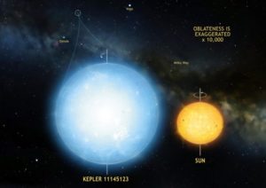La estrella KIC 11145123 es el objeto natural más esférico que hayamos encontrado en el universo, con sólo una diferencia de 3 kilómetros entre el radio del ecuador y los polos. Crédito: Mark A. Garlick
