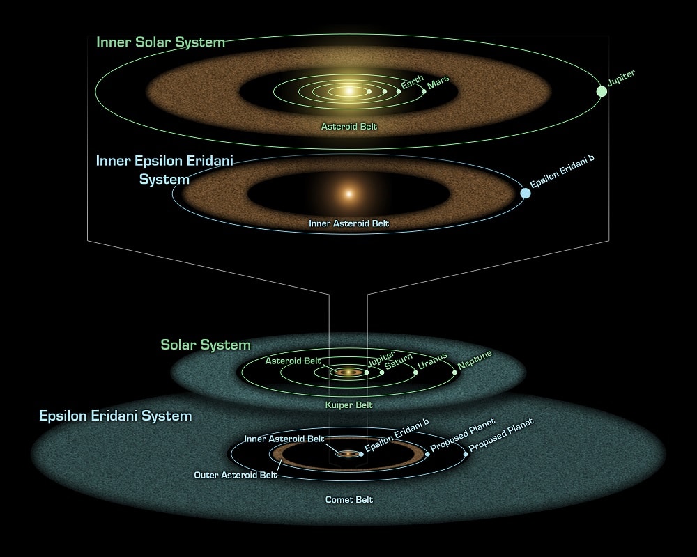 Epsilon Eridani, un joven espejo del Sistema Solar — Astrobitácora