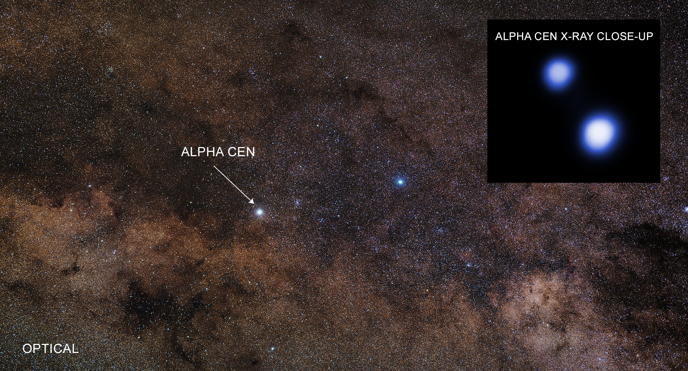 Las amenazas de Alfa Centauri para la vida