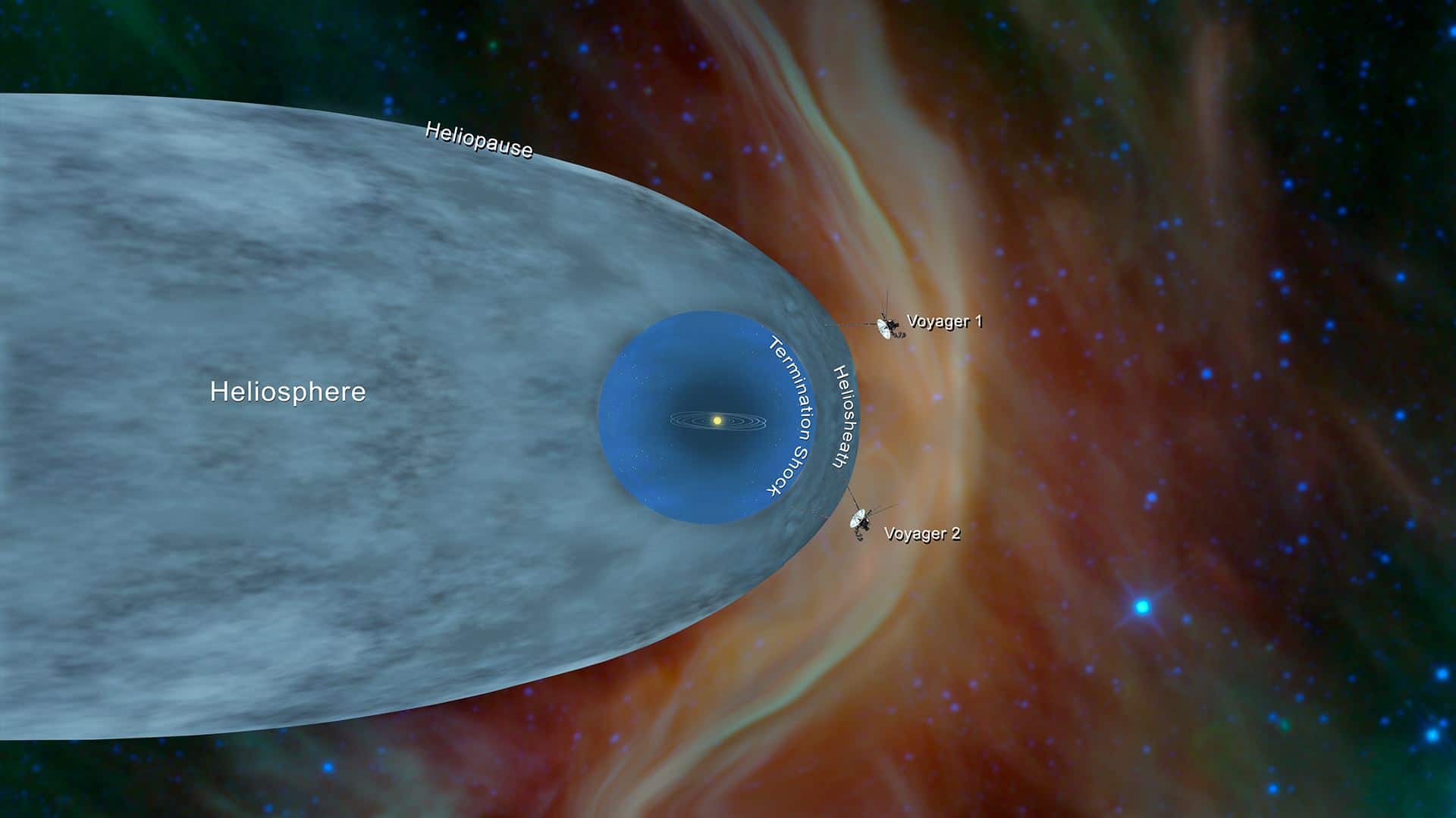 La sonda Voyager 2 entra en el espacio interestelar