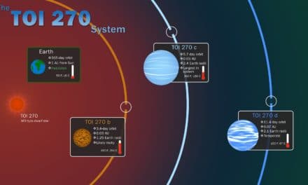 TOI 270: TESS descubre tres nuevos exoplanetas
