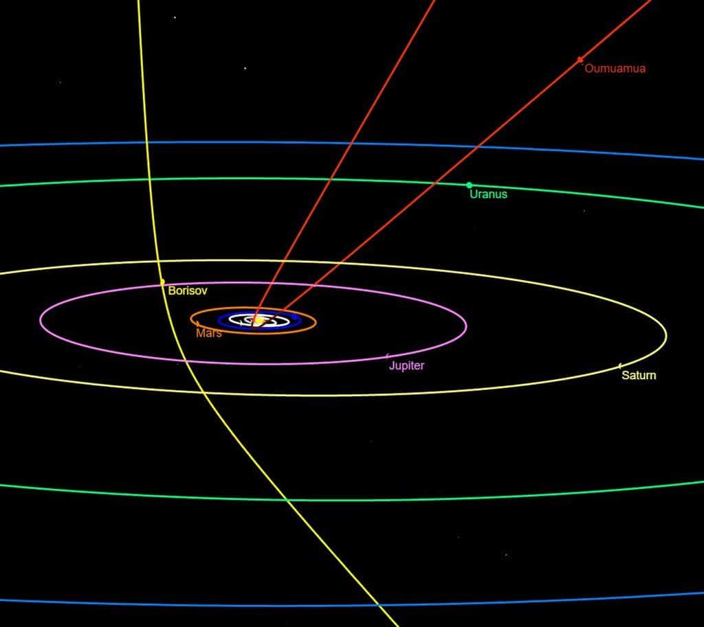 El cometa Borisov no muestra señales tecnológicas