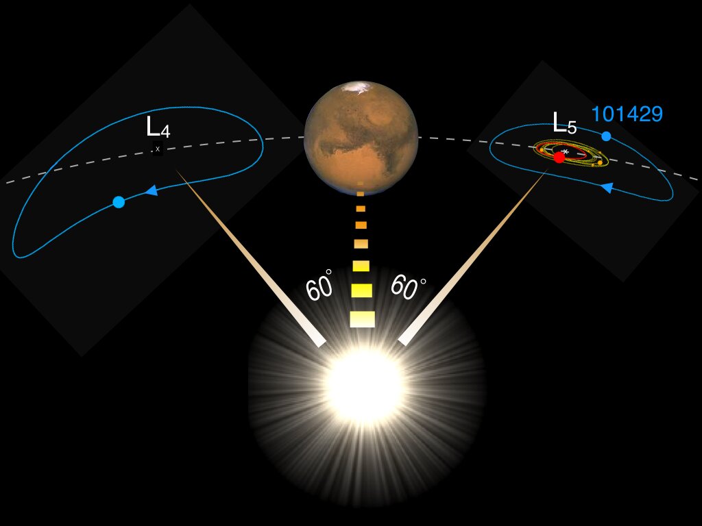 Marte podría tener un fragmento de la Luna en su órbita