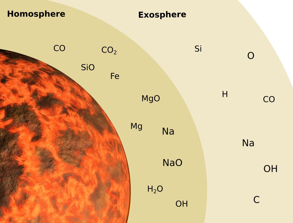 ¿Cómo era la atmósfera de Mercurio en su infancia?