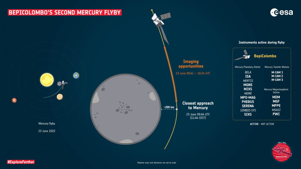 BepiColombo prepara su segundo sobrevuelo de Mercurio