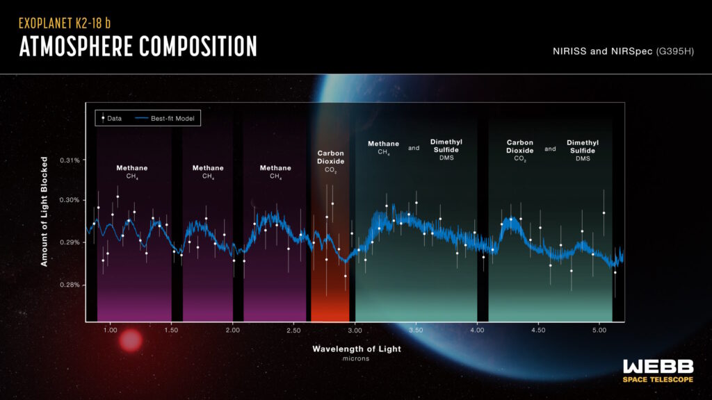 Webb analiza la atmósfera de K2-18 b